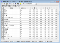 食物摂取頻度調査