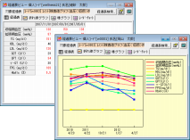 経過表・グラフ